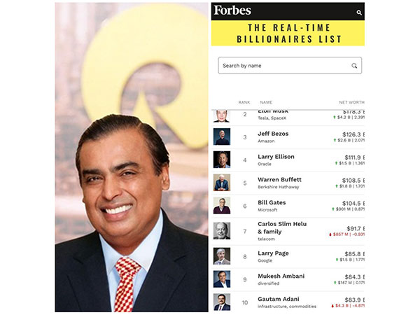 Forbes Real-time billionaire list for 2023