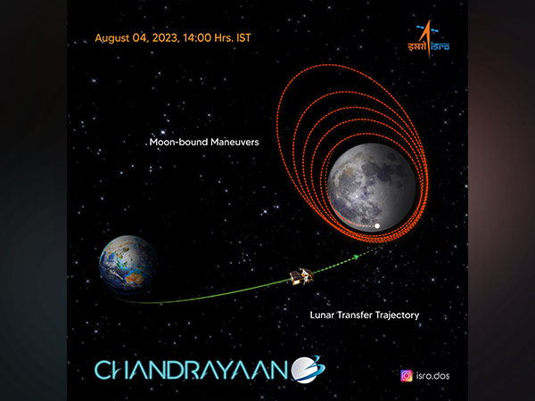 Chandrayaan-3